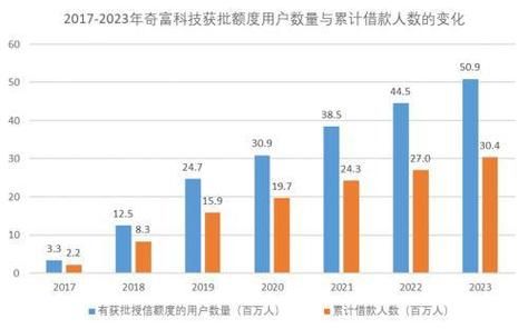 互联网金融交易规模_历年增长趋势