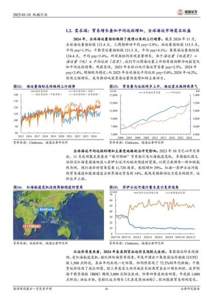 重工行业发展前景如何_重工行业未来趋势