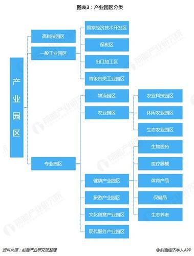 产业园区前景怎么样_产业园区未来发展趋势