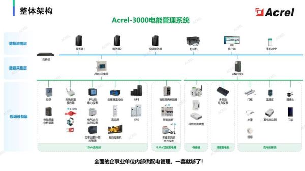 电力自动化系统如何选型_电力自动化行业前景怎么样