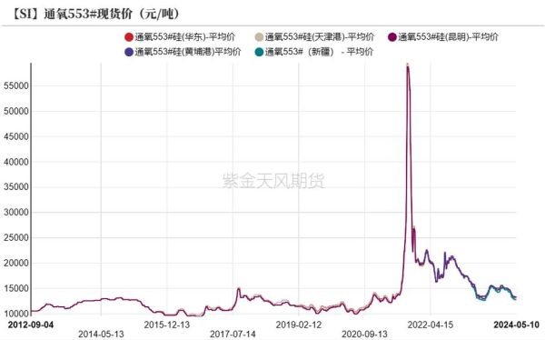 工业原材料价格走势_如何选择优质供应商