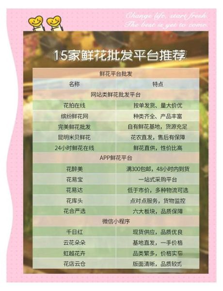 鲜花店如何选品_鲜花行业市场分析