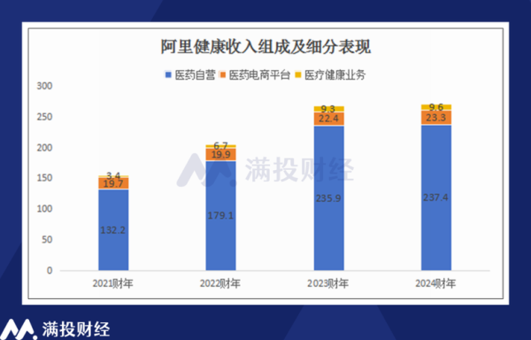 互联网医疗发展前景_如何盈利