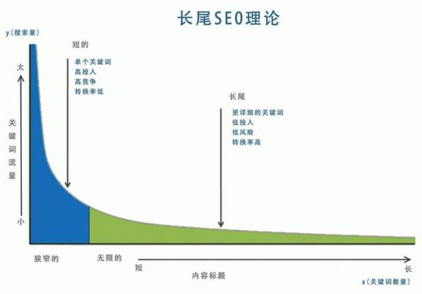 互联网如何重塑市场结构_长尾理论还能走多远