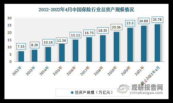 保险业前景如何_保险行业未来发展趋势