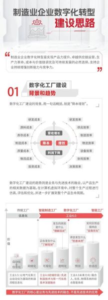 制造业发展前景如何_制造业数字化转型怎么做