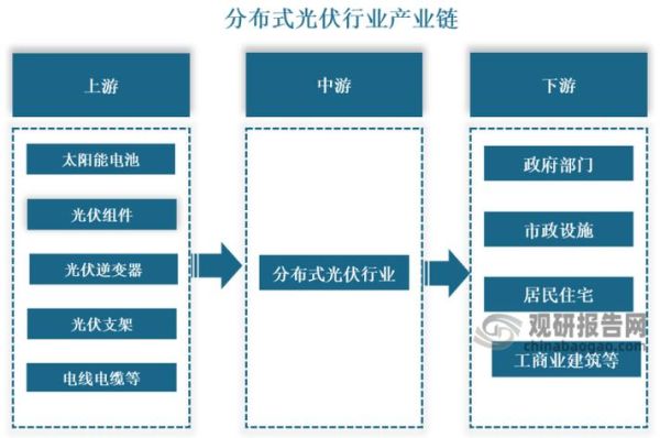 光伏行业未来五年发展趋势_光伏产业链投资机会在哪里