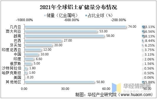 铝矿未来五年走势_铝矿投资机会在哪