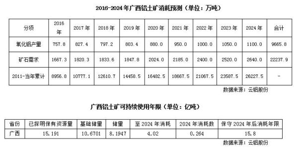铝矿未来五年走势_铝矿投资机会在哪
