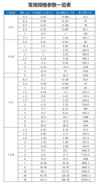 钢丝绳规格型号怎么选_钢丝绳多久更换一次