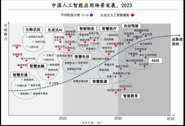 中国行业市场前景分析_未来五年哪些赛道最赚钱
