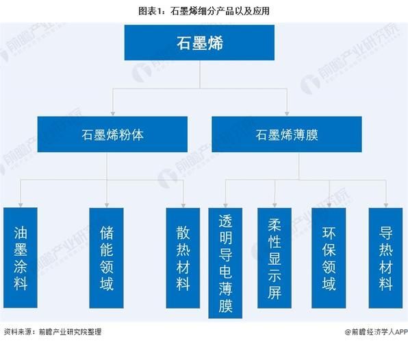 石墨烯价格走势_石墨烯应用领域有哪些