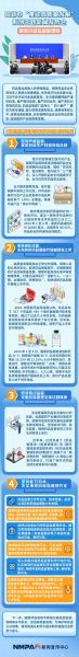医药互联网2016_医药电商政策解读