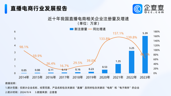 2016年直播行业怎么样_直播平台盈利模式有哪些