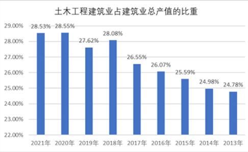 土木工程建筑业前景如何_土木工程建筑业发展趋势