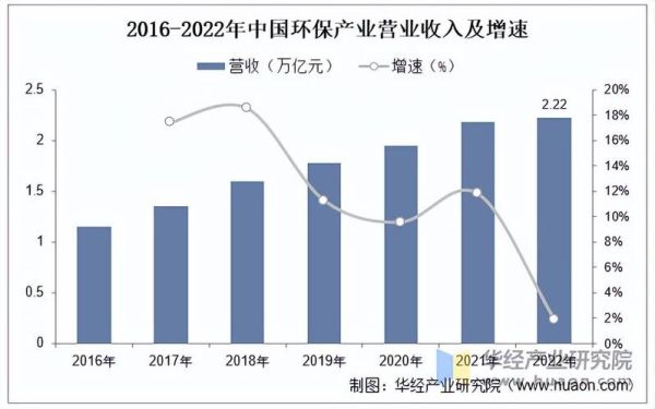 环保行业前景如何_环保行业未来发展趋势