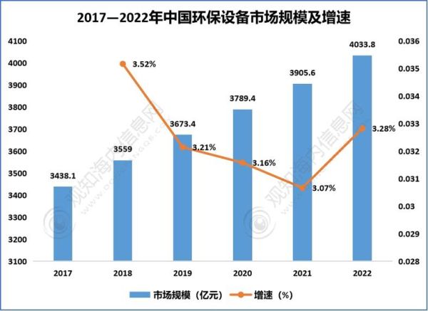 环保行业前景如何_环保行业未来发展趋势