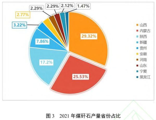 矸石综合利用前景_矸石未来发展趋势
