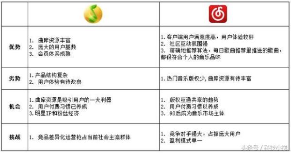 互联网医疗公司SWOT分析_如何提升在线问诊转化率