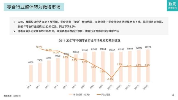 中国零食行业发展趋势_零食品牌如何突围