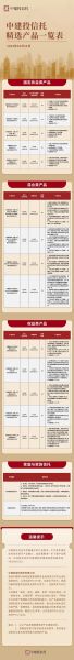 信托产品收益率怎么算_家族信托和家族基金区别
