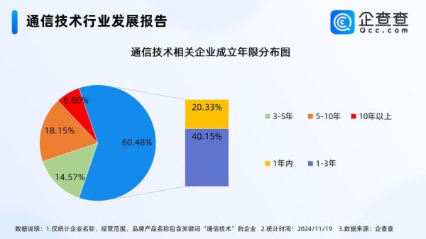 通信行业值得投资吗_通信板块未来增长点在哪