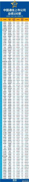 通信行业值得投资吗_通信板块未来增长点在哪
