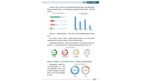 超市行业环境分析_2024年超市如何突围