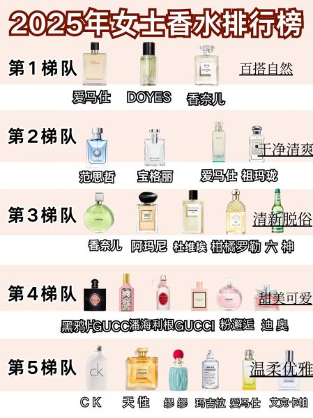 香水行业优势有哪些_香水品牌如何突围