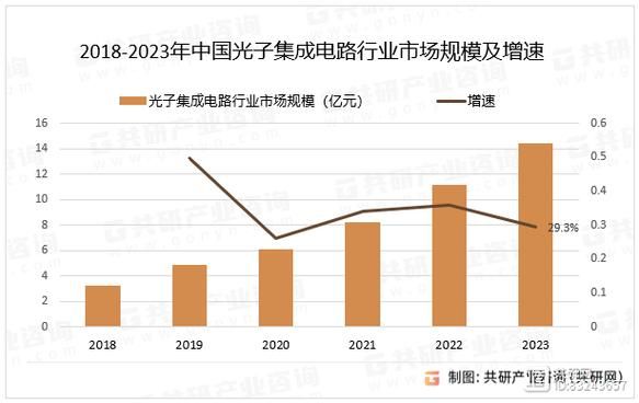 集成电路行业未来五年发展趋势_国产芯片如何突围