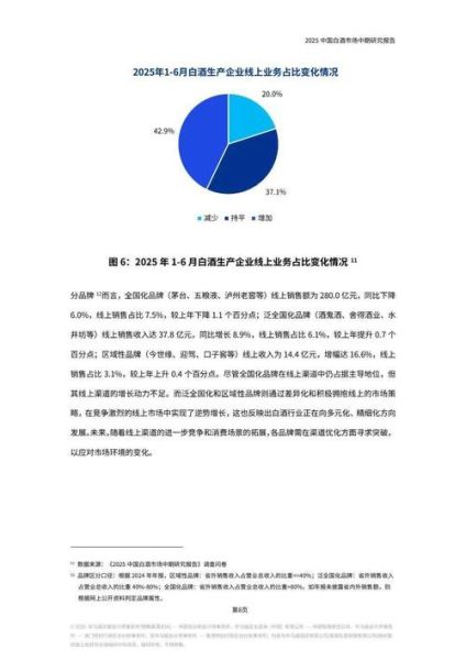 白酒行业竞争结构分析_白酒品牌如何突围