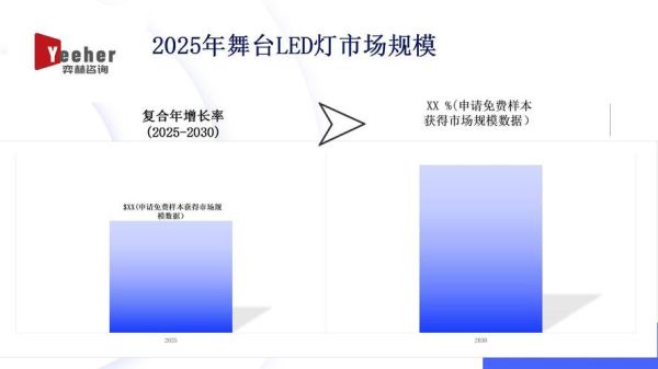 LED国际市场趋势_如何选品