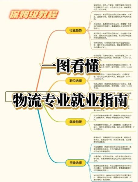 物流行业职业前景怎么样_物流岗位需要哪些技能