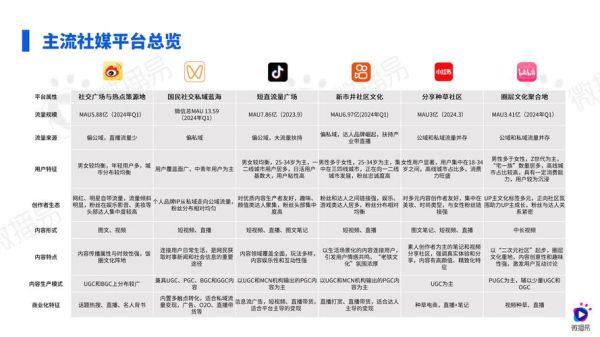 社交媒体营销怎么做_2024年最新趋势