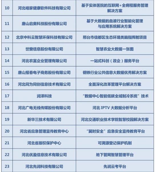 河北互联网产业现状_河北互联网企业有哪些