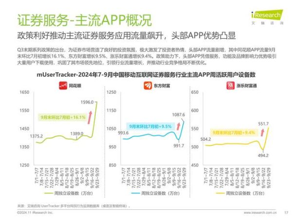 腾讯移动互联网行业分析_2024用户增长趋势