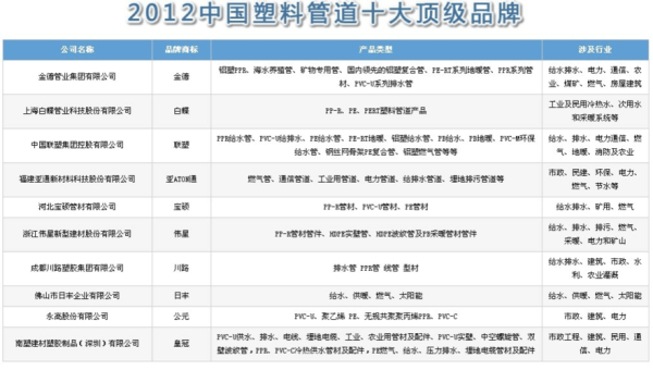 塑料管道十大品牌有哪些_如何选购塑料管道