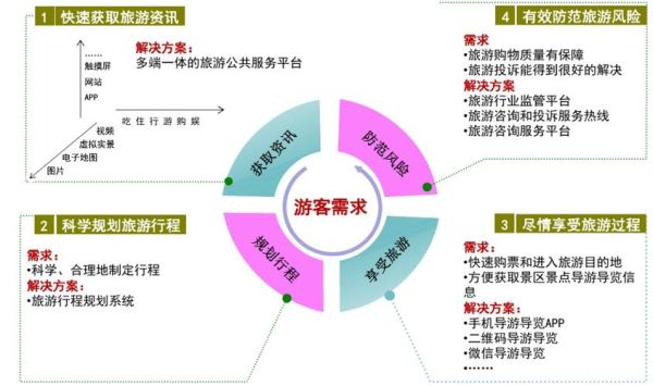 景区如何应对互联网挑战_景区线上营销怎么做