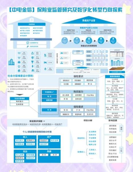 互联网保险未来规划_如何布局线上渠道