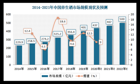 养生行业竞争分析_如何突围