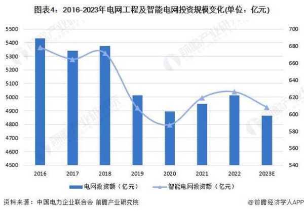 电力行业未来五年发展趋势_电力行业投资机会在哪