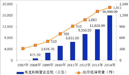 高速铁路发展前景_中国高铁未来趋势