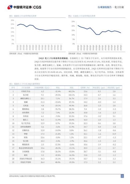 化工行业未来五年增长潜力_化工企业如何抓住政策红利