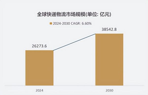 快递行业前景怎么样_快递行业竞争格局如何