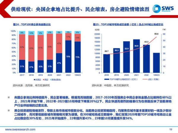 商业地产前景怎么样_2024年值得投资吗