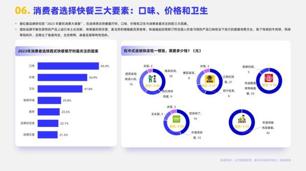 美国快餐行业现状_2024年还能赚钱吗