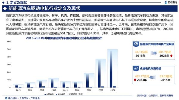新能源产业前景如何_2024年值得投资吗