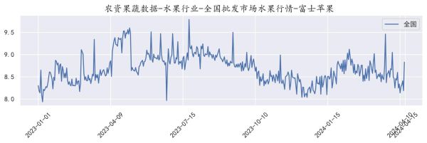中国苹果产业前景如何_2025年苹果价格走势预测