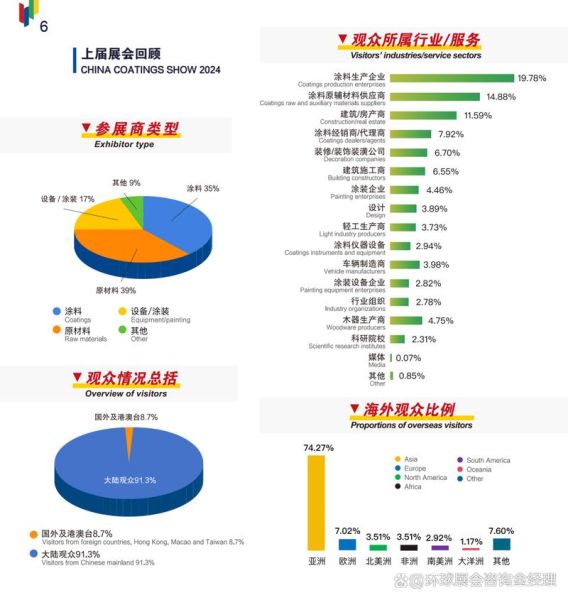 涂料行业前景怎么样_未来五年涂料市场增长点在哪