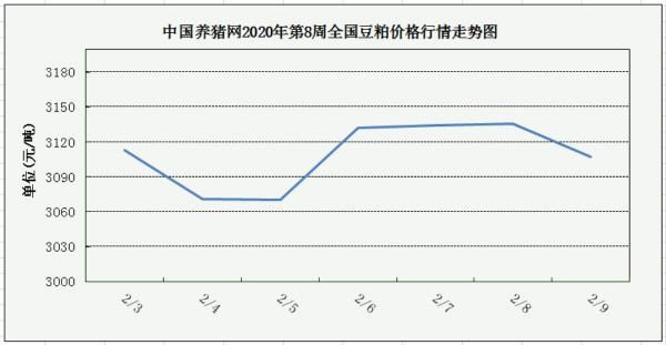 2013年饲料行业前景如何_饲料原料价格走势